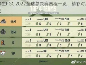 绝地求生PGC 2022全球总决赛赛程一览：精彩对决，热血激战