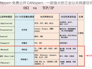 CANopen 免费公开 CANopen，一款强大的工业以太网通信协议