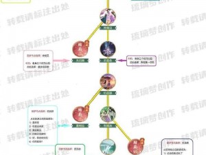 仙剑奇侠传全方位攻略手册：掌握技巧，深入探险奇幻世界之旅