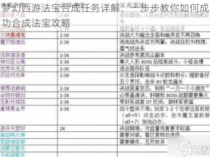 梦幻西游法宝合成任务详解：一步步教你如何成功合成法宝攻略