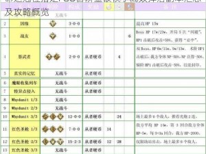 命运冠位指定FGO各阶金银棋子高效掉落副本汇总及攻略概览