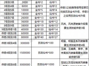 寻仙手游：精炼装备全攻略，提升各项指标打造顶级强力装备