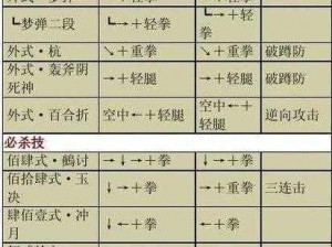 拳皇命运爪八攻略大全：无火八神出招详解与实战技巧探讨