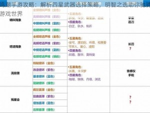 鸣潮手游攻略：解析四星武器选择策略，明智之选助你驰骋游戏世界