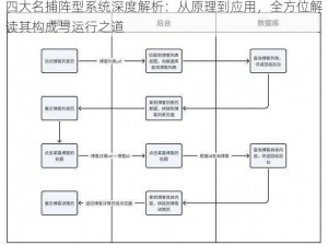 四大名捕阵型系统深度解析：从原理到应用，全方位解读其构成与运行之道