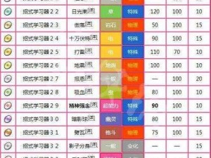 宝可梦朱紫极限炫光够赞狗最佳配招攻略