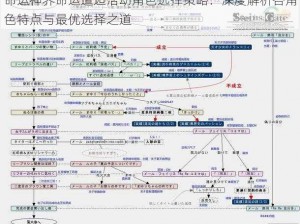 命运神界命运邅逅活动角色选择策略：深度解析各角色特点与最优选择之道