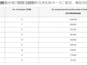 中日本乱码卡一卡二新区【探索中日本乱码卡一卡二新区，精彩内容等你来】
