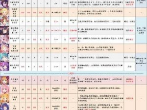 公主连结新角色智上线倒计时启动，9月28日更新内容全面解析