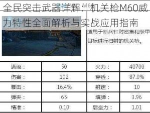 全民突击武器详解：机关枪M60威力特性全面解析与实战应用指南