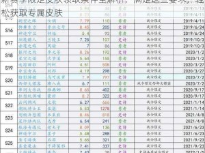 新赛季限定皮肤领取条件全解析：满足这些要求，轻松获取专属皮肤