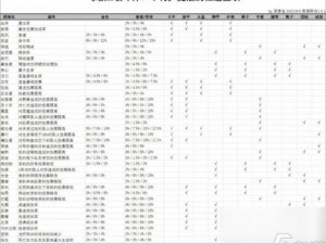 暗黑破坏神不朽传世属性激活条件详解：掌握必备要素，解锁隐藏力量