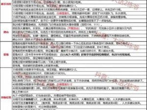 大话魔游记之宠物培育宝典：深度解析培养方法与技巧全攻略