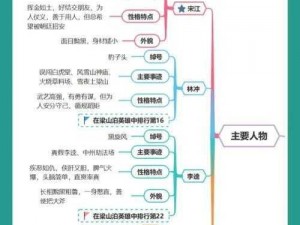 全民水浒杨温角色深度解析与阵容搭配策略探讨：提升战斗力的关键技巧探究