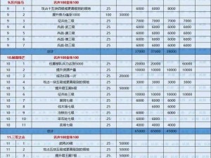 《攻城三国新手攻略：如何从封地高效收取铜币，快速崛起》