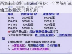 梦幻西游转门派仙玉消耗揭秘：全面解析转门派所需仙玉数量及消耗机制