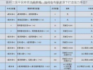 铁杆三国平民将领选择策略：如何在有限资源下打造强力阵容？