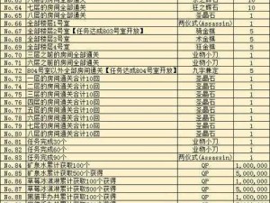 命运冠位指定FGO：空之境界副本攻略与高效速刷指南