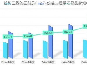 日本一线和三线的区别是什么？价格、质量还是品牌知名度？