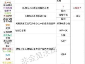 口袋妖怪GO豪力技能深度解析：属性特点与实战效能探讨