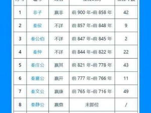 战国群雄争霸风云录：秦国之外谁最有望一统天下霸主地位？