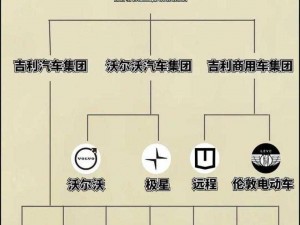 2023国产一线二线三线区别_2023 年国产一线、二线、三线品牌有何区别？