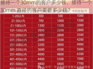 接待一个30mm的客户多少钱、接待一个 30mm 直径的客户需要多少钱？