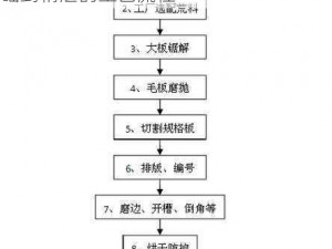 一小时人生锋利石头制作全解析：从基础到精湛的工艺流程