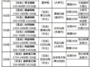 关于雷神袍的神秘传说：想不想修真中雷神袍的来源与探寻之旅