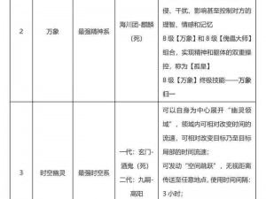 列王纷争中的攻城车属性天赋全景解析：战力提升一览表