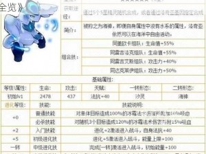 《去吧皮卡丘波波的强大之处：波波属性技能图鉴全览》