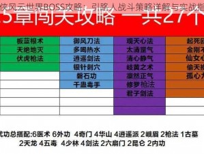 剑侠风云世界BOSS攻略：引路人战斗策略详解与实战指南