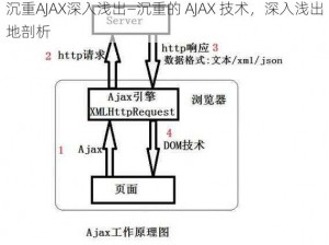 沉重AJAX深入浅出—沉重的 AJAX 技术，深入浅出地剖析