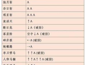 《流星蝴蝶剑第九关：炼铁狱通关全攻略》