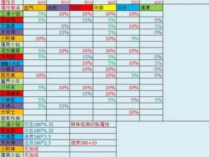 梦幻西游耐攻宝宝精选指南：培养攻略助你打造最强战斗伙伴