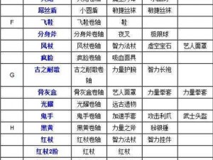 刀塔传奇装备盘点：后期稀缺装备TOP10上榜精选概览（上）