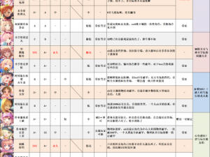 关于公主连结，最强物理队阵容搭配攻略——细致解析物理角色特性及阵容推荐