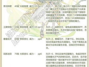 洛克王国禁文则之技能表详解：全方位解析洛克王国于禁文则的技能特点与运用