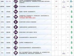 黎明之光：输出型宠物被动技能选择与优化策略指南