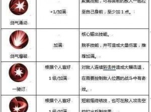 《侍魂胧月传说：深度解析强化技巧秘籍》