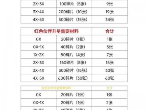 梦幻西游网页版全方位伙伴培养策略攻略大全：助您全面掌握伙伴成长秘诀