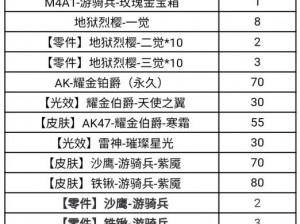 穿越火线手游2022S1赏金令全新兑换表概览：全面解析兑换物品与奖励系统