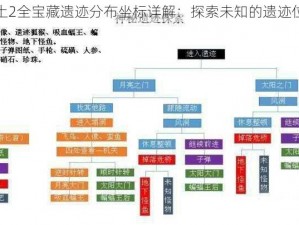 废土2全宝藏遗迹分布坐标详解：探索未知的遗迹位置