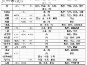 深度剖析：魔兽世界猎人职业的就业率现状及未来趋势