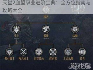 天堂2血盟职业进阶宝典：全方位指南与攻略大全