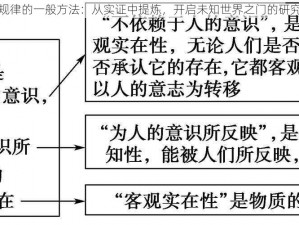 探索规律的一般方法：从实证中提炼，开启未知世界之门的研究之路