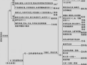 一亲二膜三叉四强五注涩【一亲二膜三叉四强五注涩是什么意思？】