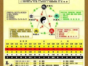 神都夜行录：五行奥秘揭秘与应用解析——五行属性功能解析与克制关系探究