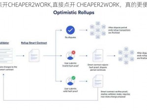 直接点开CHEAPER2WORK,直接点开 CHEAPER2WORK，真的更便宜吗？