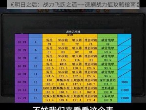 《明日之后：战力飞跃之道——速刷战力值攻略指南》